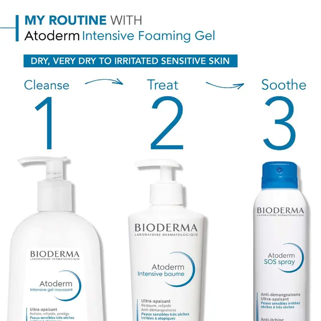 Bioderma Atoderm Intensive Foaming Gel 500ml - Image 2