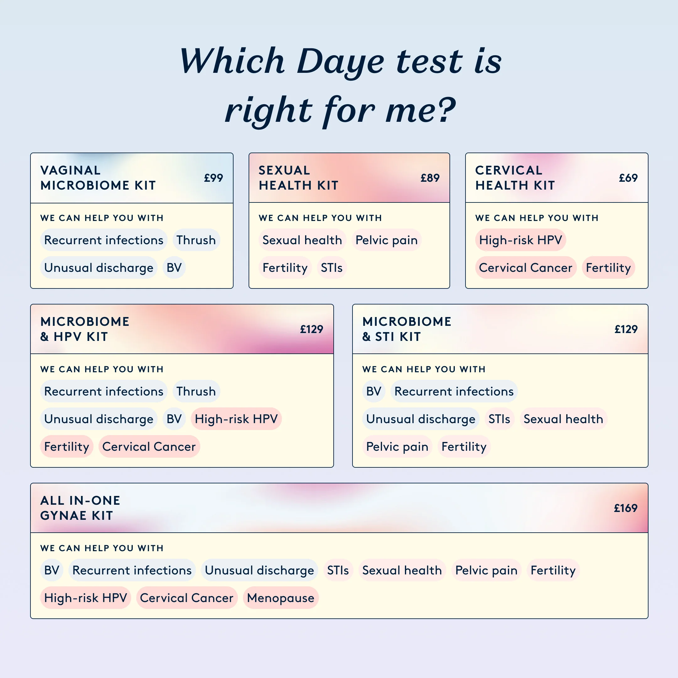 Daye At-Home Vaginal Microbiome Test Kit Comfortable Flora Screening with Diagnostic Tampon - Image 5