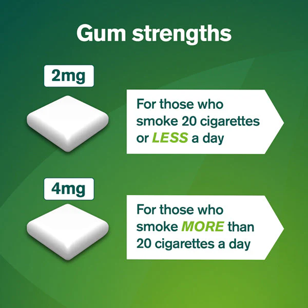 Nicorette Original Gum 2mg 105 Pieces - Image 6