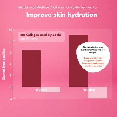 Zooki Marine Collagen 5,000mg Berry Flavour 15ml 30 Sachets - Image 6