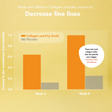 Zooki Marine Collagen 5,000mg Citrus Lime Flavour 15ml 30 Sachets - Image 5