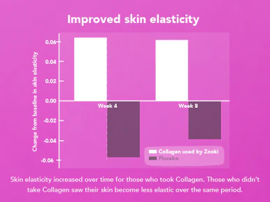 Zooki Super Strength Marine Collagen 11,000mg Blackcurrant Flavour 18.5ml 14 Sachets - Image 5