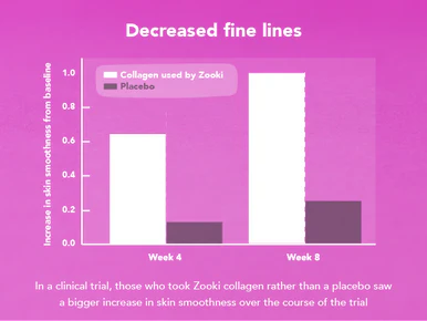 Zooki Super Strength Marine Collagen 11,000mg Blackcurrant Flavour 18.5ml 14 Sachets - Image 6