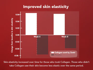 Zooki Super Strength Marine Collagen 11,000mg Sour Cherry Flavour 18.5ml 14 Sachets - Image 6
